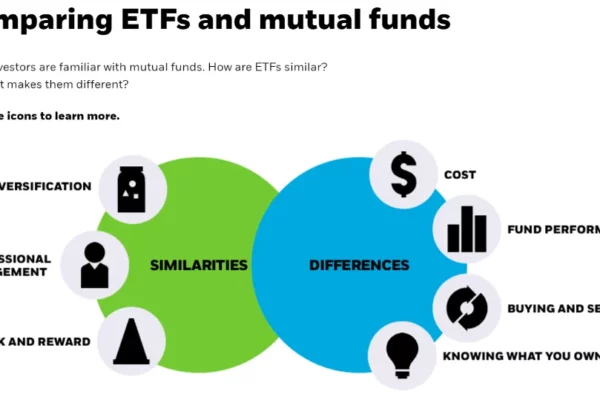 ETF Vs. Mutual Fund
