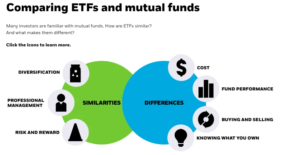ETF Vs. Mutual Fund