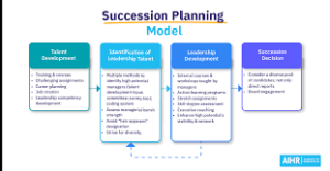 business succession planning techniques